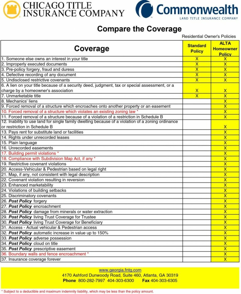 Homeowner’s Policy - Brian Douglas Law